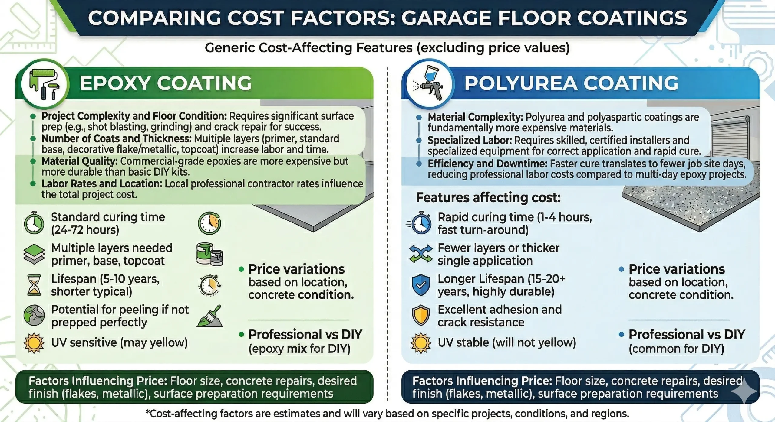 J&P Coatings infographic shows how epoxy and polyurea garage floor coatings differ in cost, durability, and application.